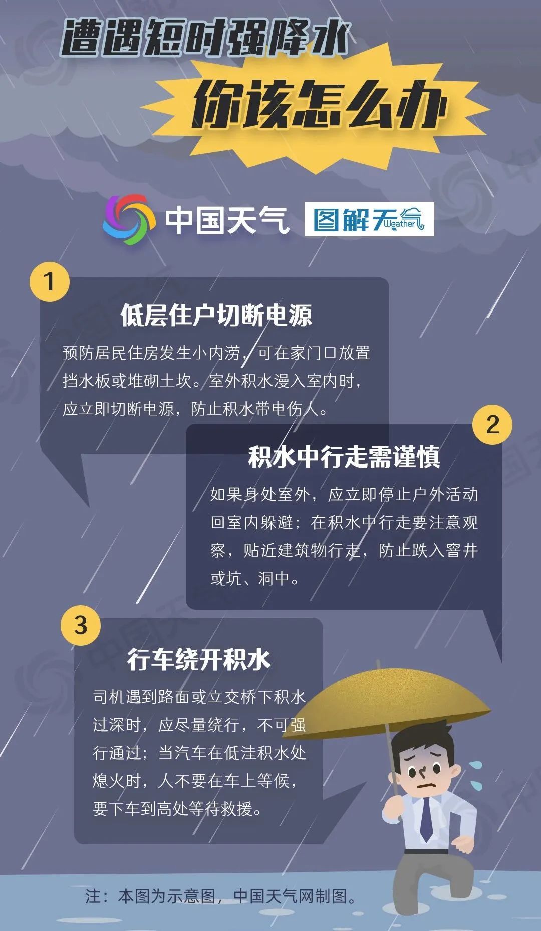 江苏最新预报：阵雨或雷雨，短时阵风7-8级！
