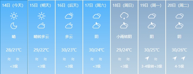 最高35℃！福建局地将迎大雨到暴雨