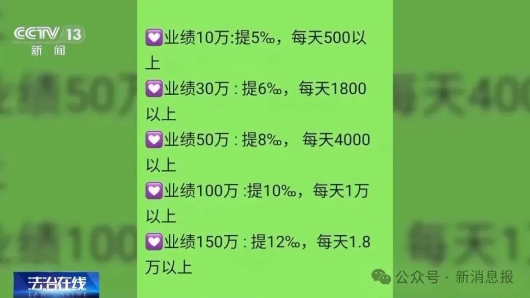 从日赚千元到血本无归！小心传销陷阱...