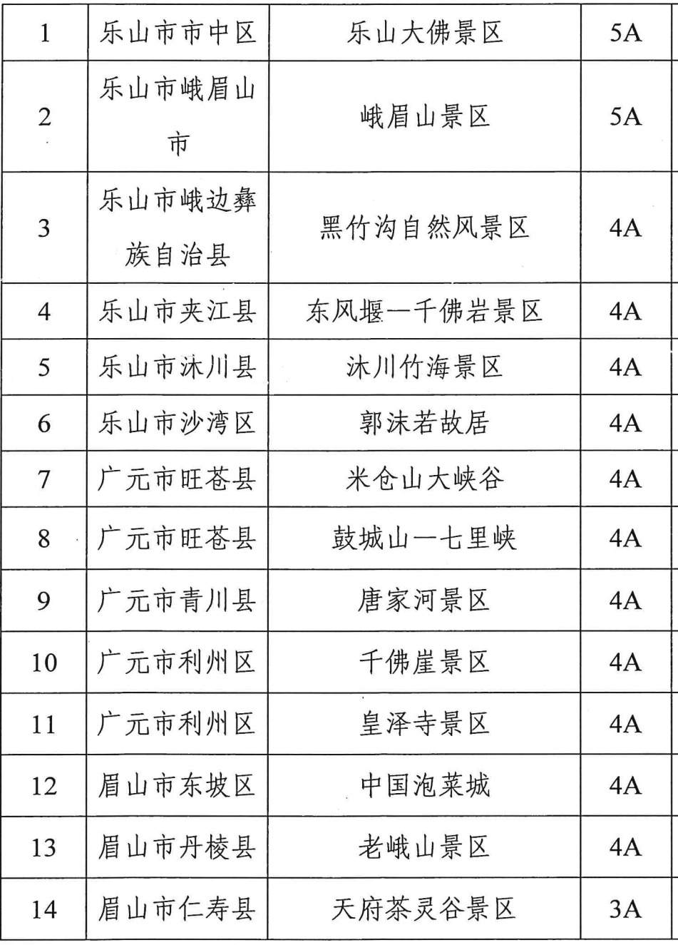 多个景区门票互免！川渝朋友带上身份证就冲