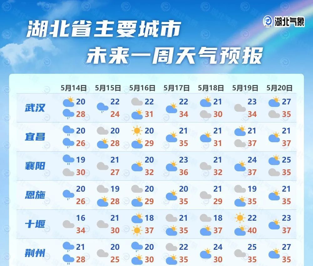 中雨、大雨、暴雨，今天抵达武汉