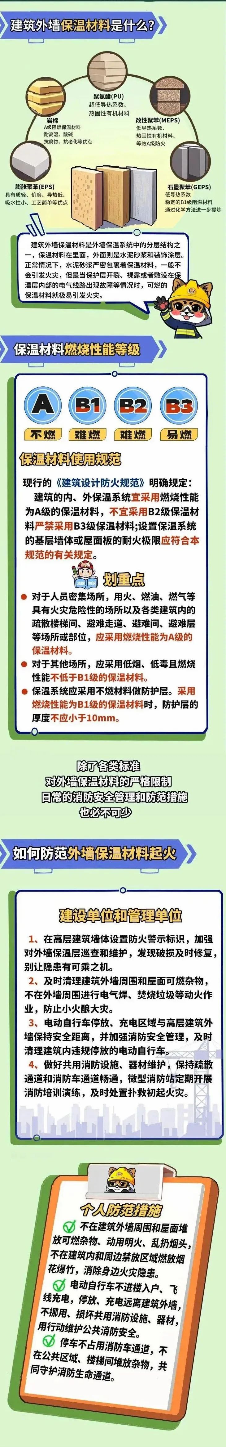 速看！建筑保温材料防火攻略来了