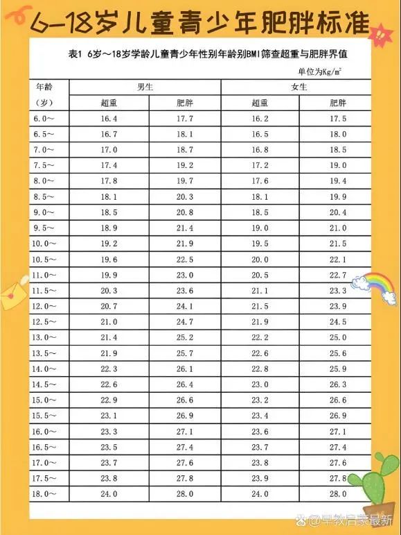 小胖墩儿,更要好好吃饭! 小胖墩儿,更要好好吃饭!