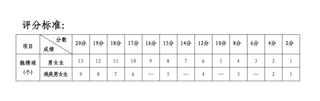 挑战一下，这个中考体育项目你能得几分？