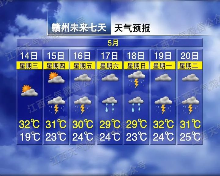 骤降8℃！雷阵雨暴雨！江西天气大反转