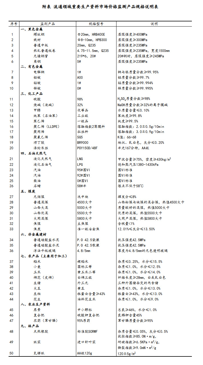 国家统计局：5月上旬生猪（外三元）价格环比下降0.7%