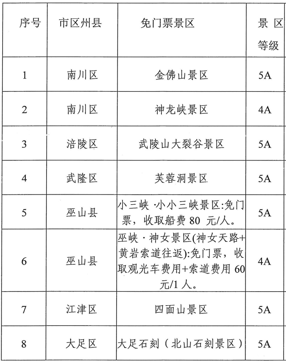 多个景区门票互免！川渝朋友带上身份证就冲