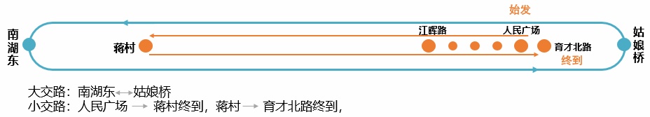 明起,杭州地铁5号线运营调整! 明起,杭州地铁5号线运营调整!