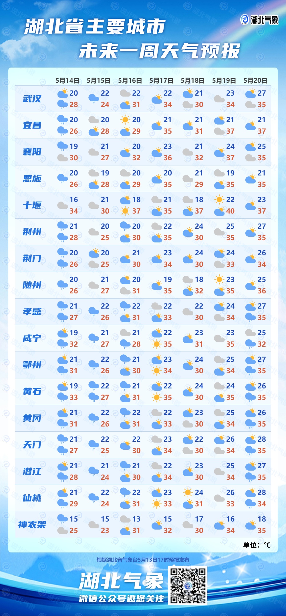 中雨、大雨、暴雨,今天到湖北! 中雨、大雨、暴雨,今天到湖北!