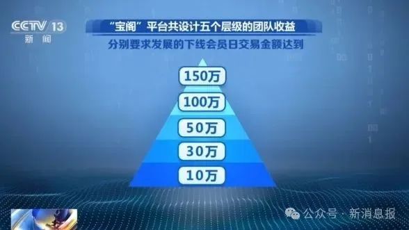 从日赚千元到血本无归！小心传销陷阱...