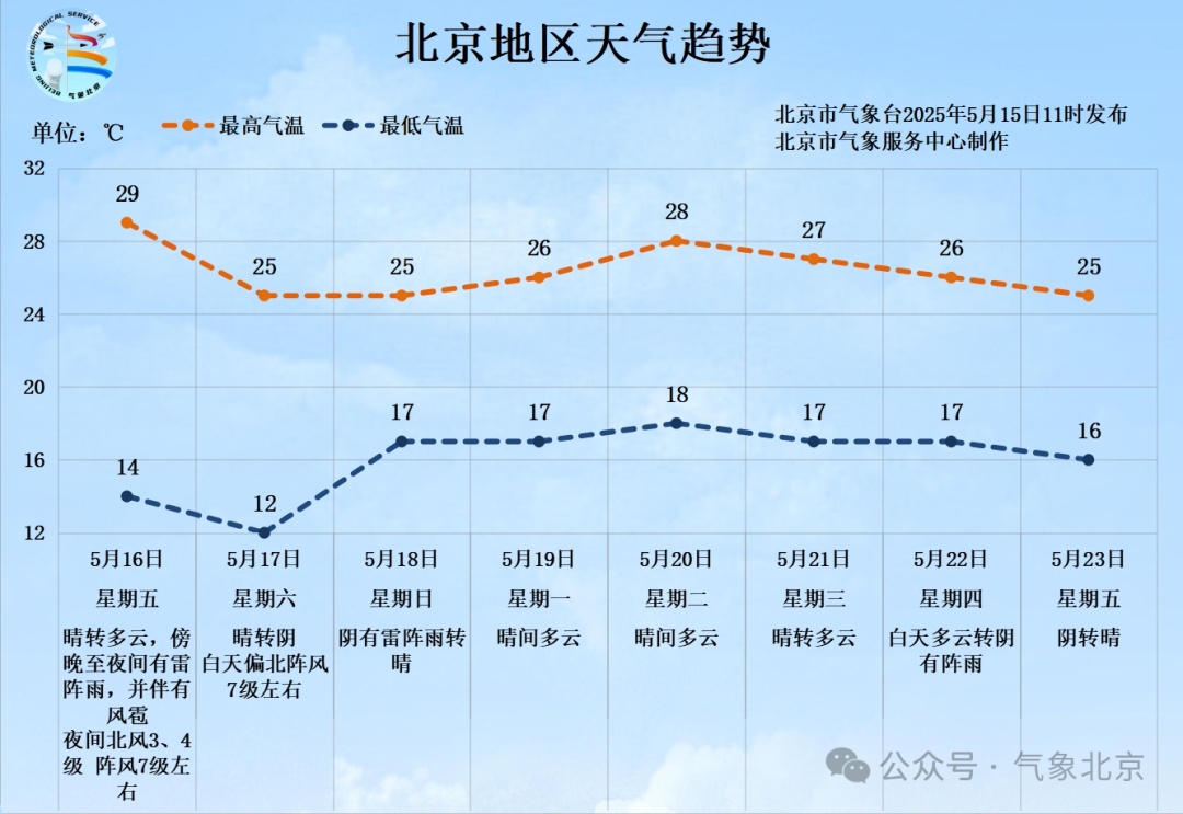 雷阵雨+短时大风+冰雹！北京再迎强对流天气，预计时间——