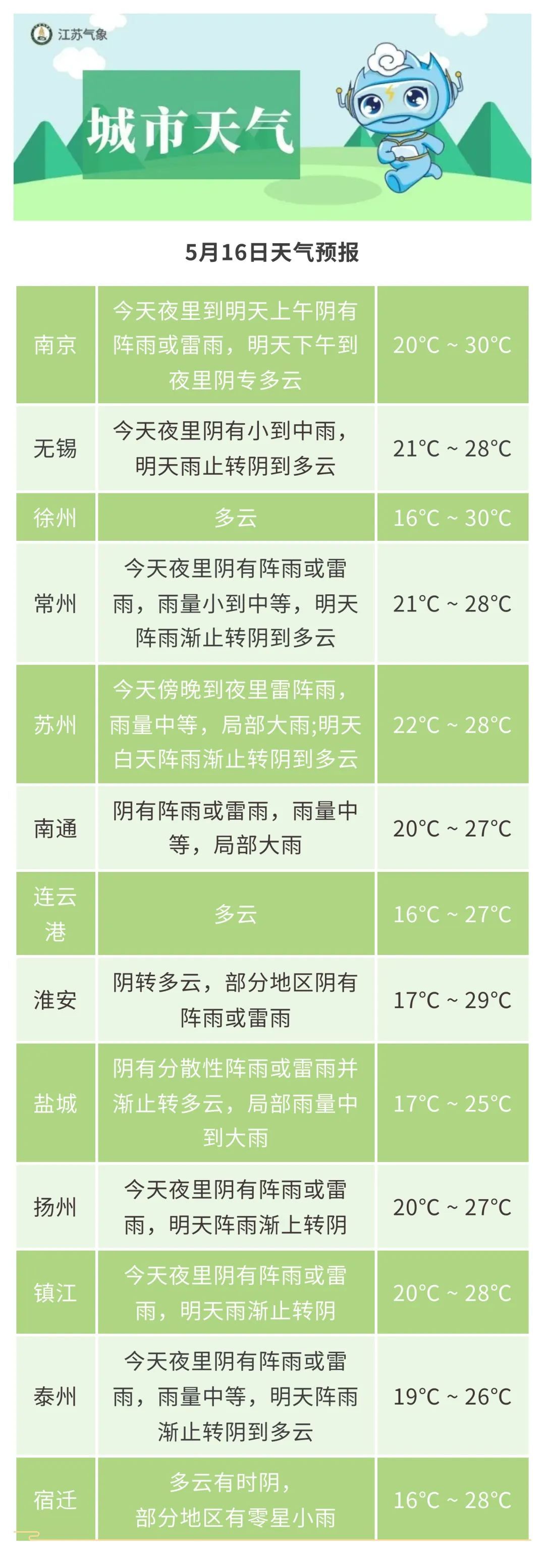 江苏气象：今夜到明天淮河以南地区有较明显降水！