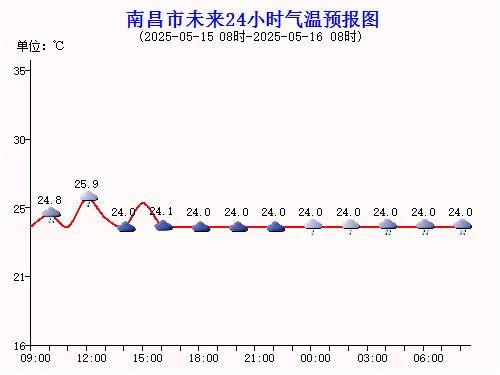 雷电黄色预警!南昌将迎来中雨、雷雨、大暴雨 雷电黄色预警!南昌将迎来中雨、雷雨、大暴雨