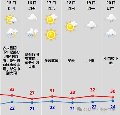 雷雨、阵雨！浙江即将迎来大范围明显降水！后面还有一波，也很猛