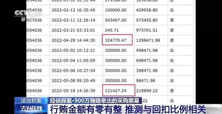 企业“硕鼠”落网 900万“好处费”揭开采购贪腐黑幕
