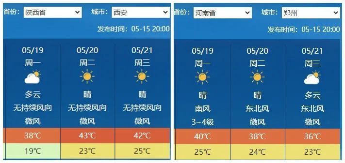 40℃高温酷热要来了！局地真会达到45℃吗？