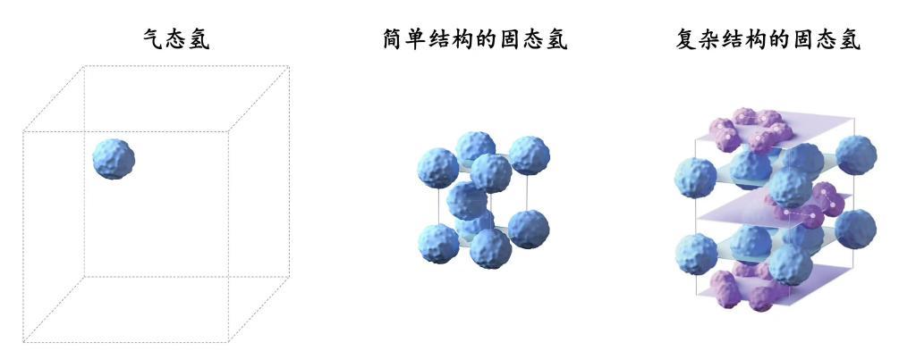 我国科学家率先“看见”固体氢的最精细结构