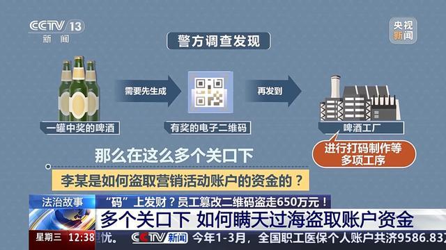 员工自扫自领盗走650万,警方提示小心这类新型职务犯罪 员工自扫自领盗走650万,警方提示小心这类新型职务犯罪