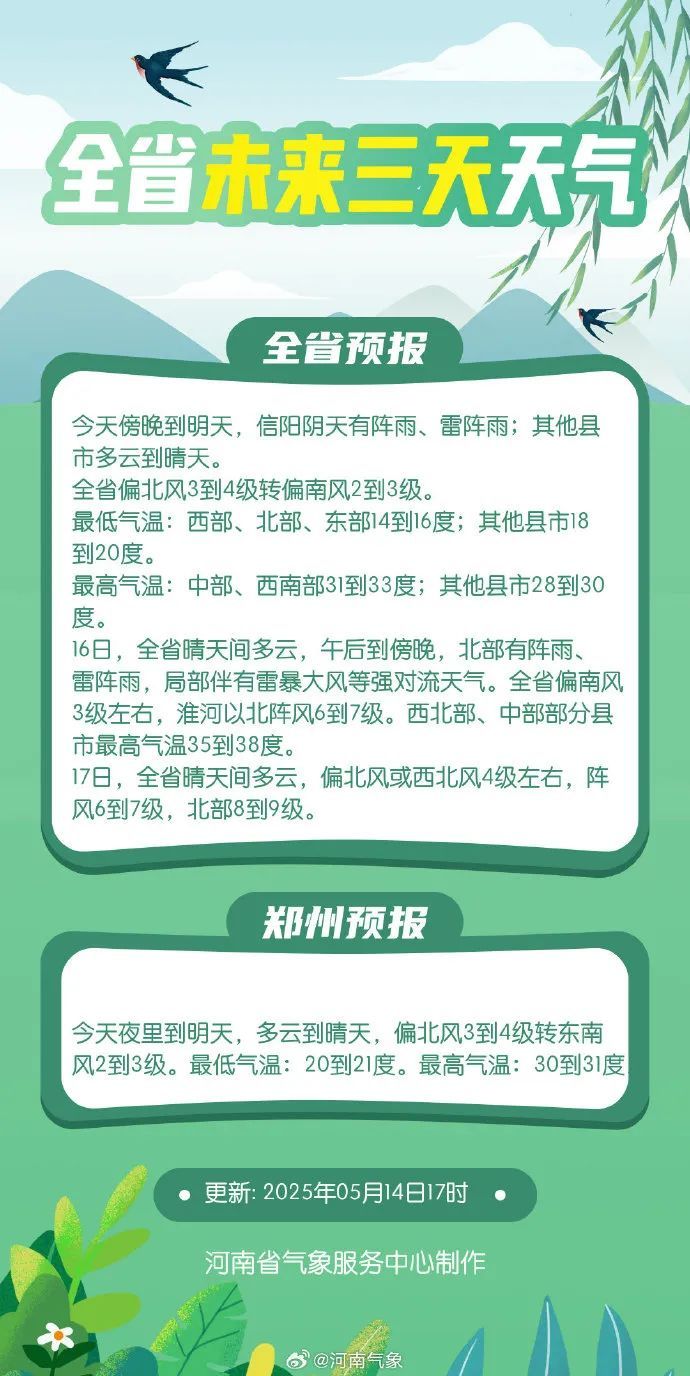 河南正式进入汛期！明后两天多地有雨，局部雷暴大风
