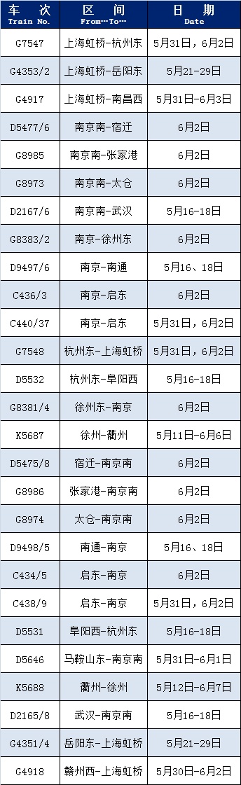 近期这些列车恢复开行或增开