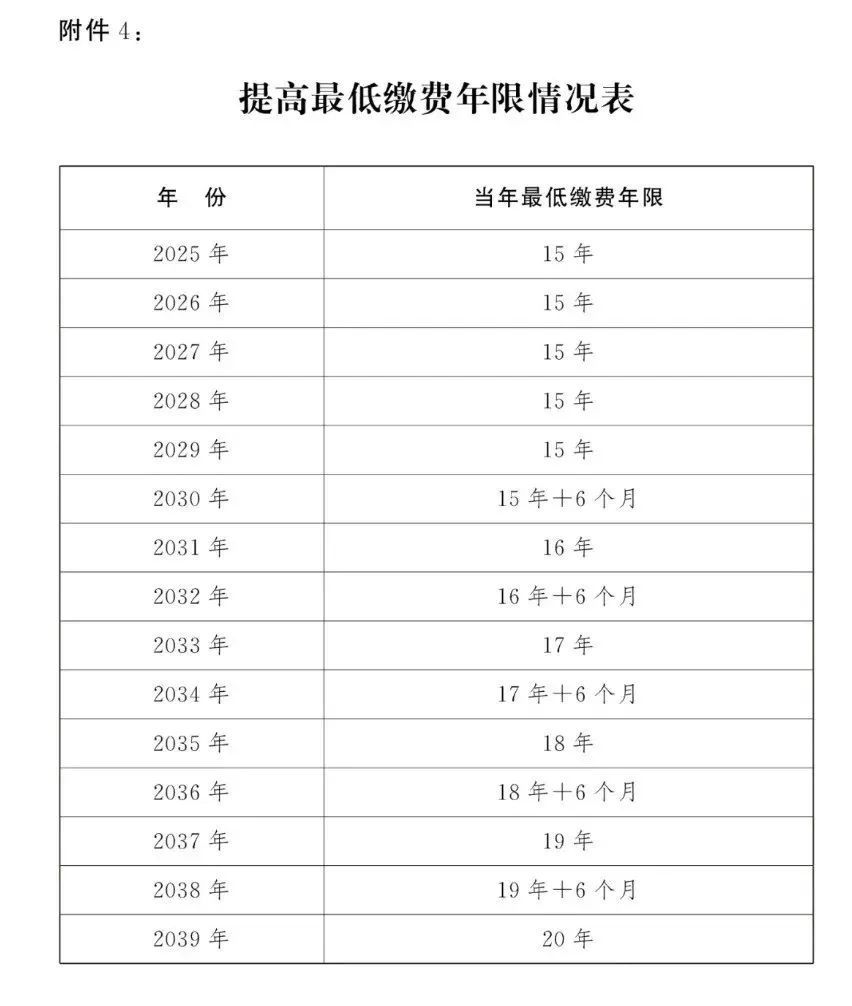 重庆社保缴费满15年就可以不缴了？官方回应