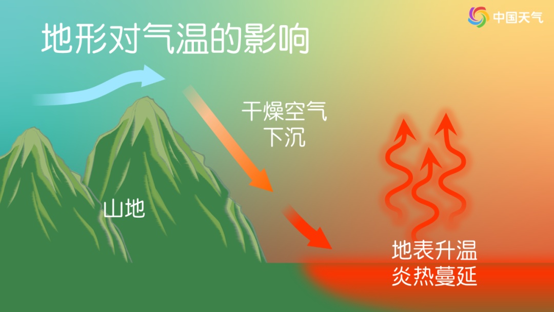 40℃高温酷热要来了！局地真会达到45℃吗？