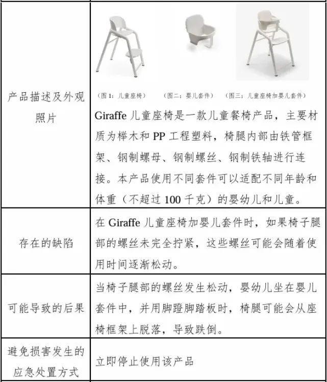 知名品牌儿童餐椅存安全隐患！上海市监局：7494件紧急召回