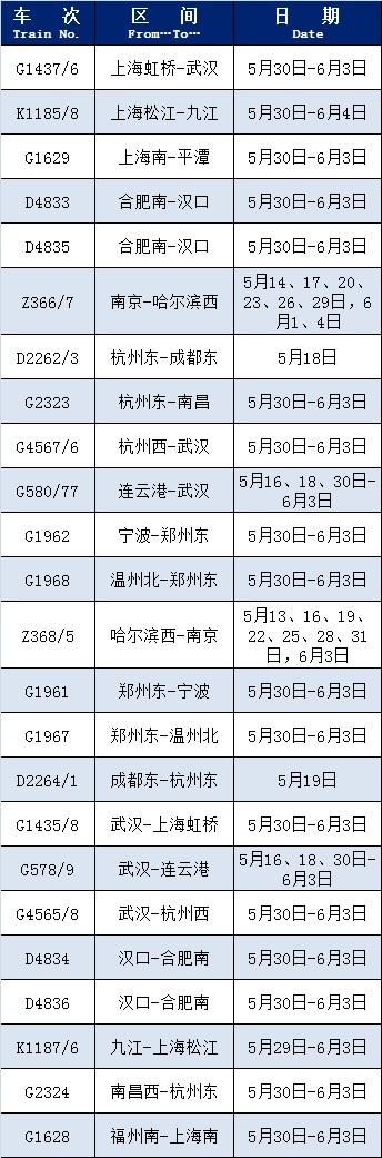 近期这些列车恢复开行或增开