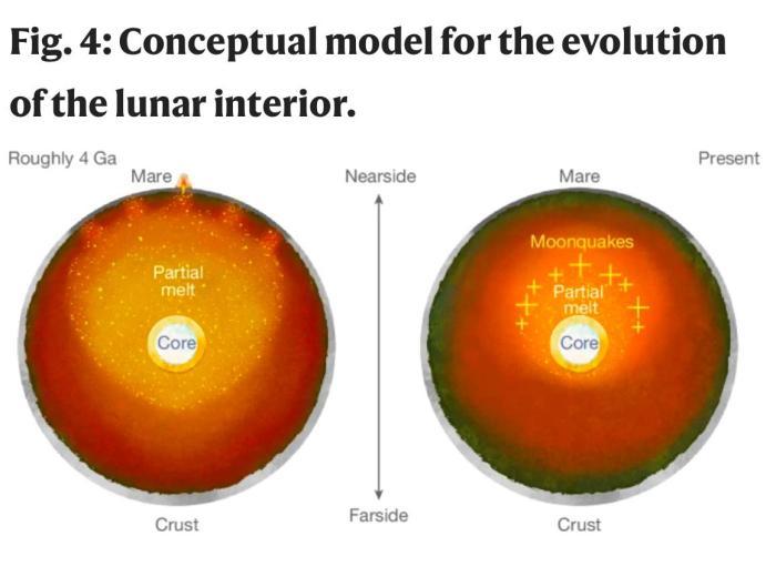 国际研究:月球内部深处可能存在温度差异 国际研究:月球内部深处可能存在温度差异