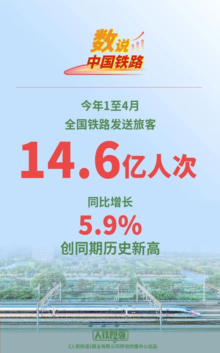 1至4月全国铁路发送旅客14.6亿人次 1至4月全国铁路发送旅客14.6亿人次