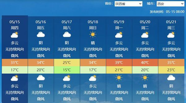 明起北方高温将增多增强 陕西河南或现同期少见酷热天气