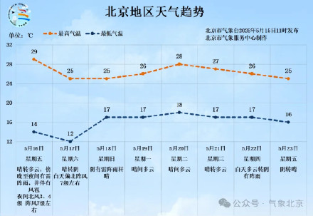 注意！北京明天又来冰雹