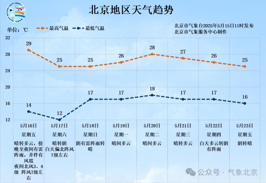 冰雹又来？还有雷雨+大风！北京明天傍晚再迎强对流天气
