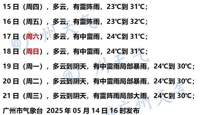 注意！今起阿雨卷土重来，广州未来一周雨雨雨雨，主要出现时段为......