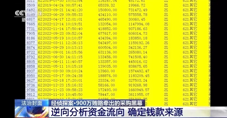 企业“硕鼠”落网 900万“好处费”揭开采购贪腐黑幕