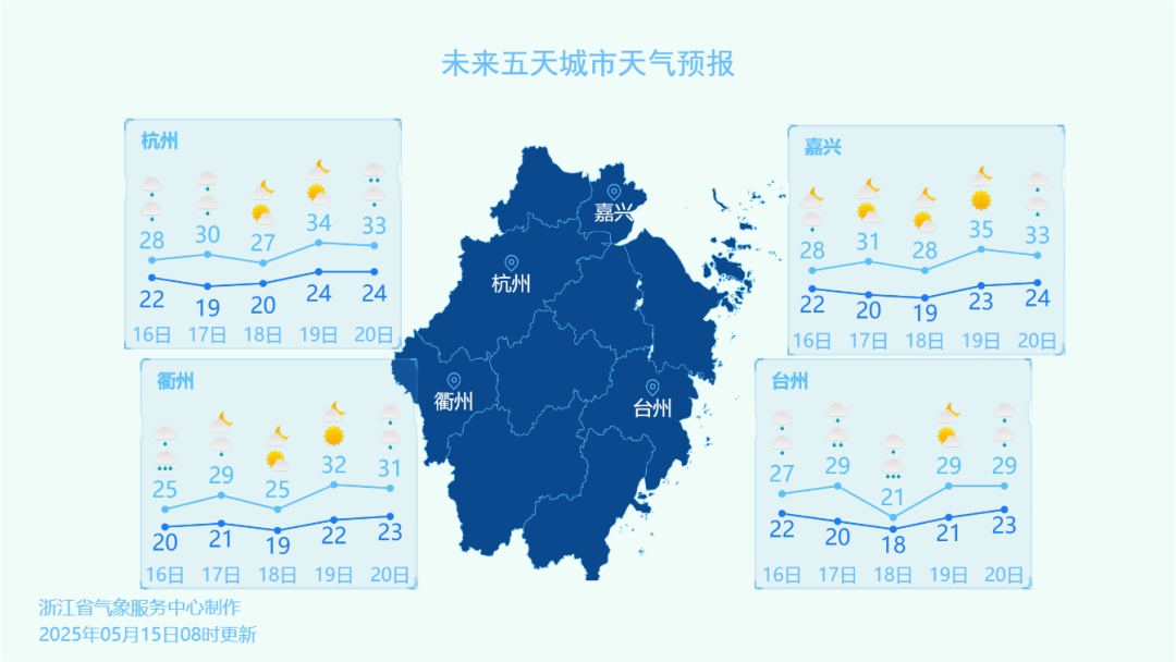 今天抵达！暴雨、雷雨、大风！未来10天，浙江将持续多雨模式