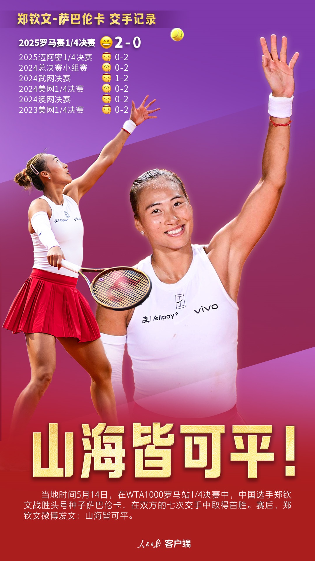 首胜萨巴伦卡,郑钦文赛后发文:山海皆可平 首胜萨巴伦卡,郑钦文赛后发文:山海皆可平