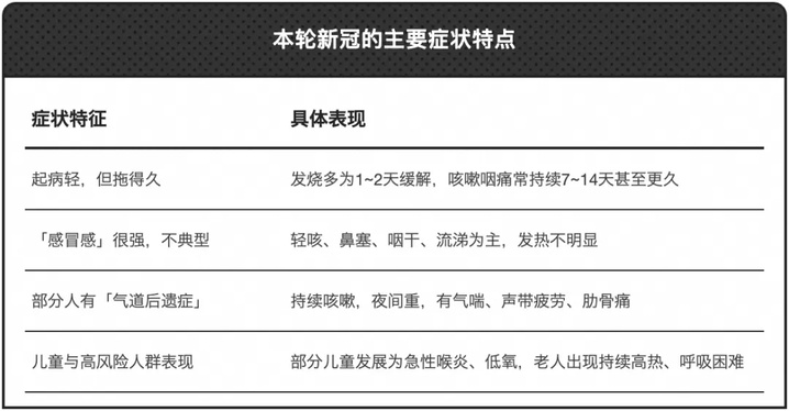 新冠感染再抬头，专家提醒：当前正在波峰