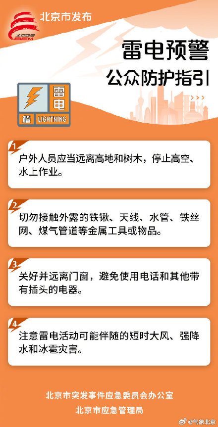 北京下午到前半夜强对流来袭 三预警齐发! 北京下午到前半夜强对流来袭 三预警齐发!