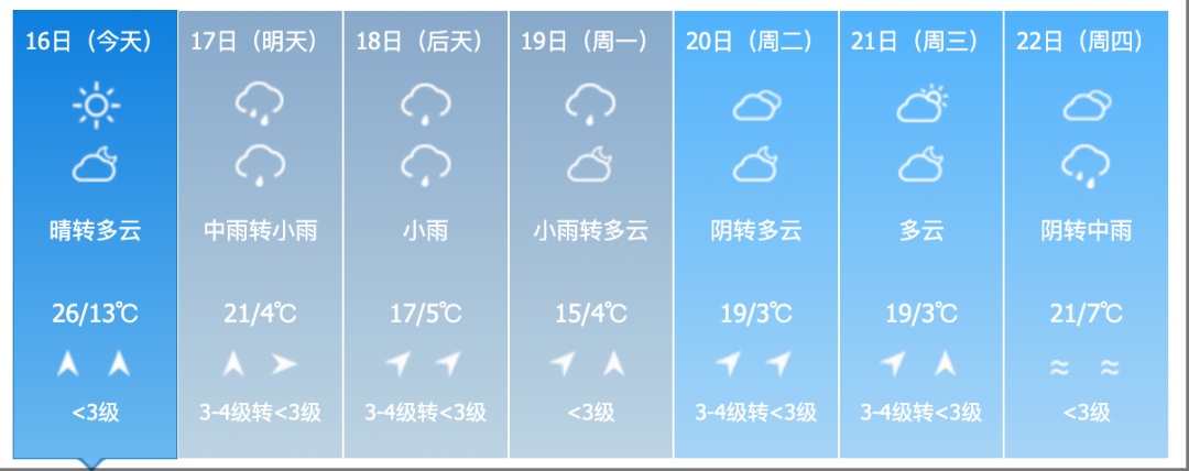 中到大雨！短时强降水、雷暴大风！吉林省这些地方需警惕→