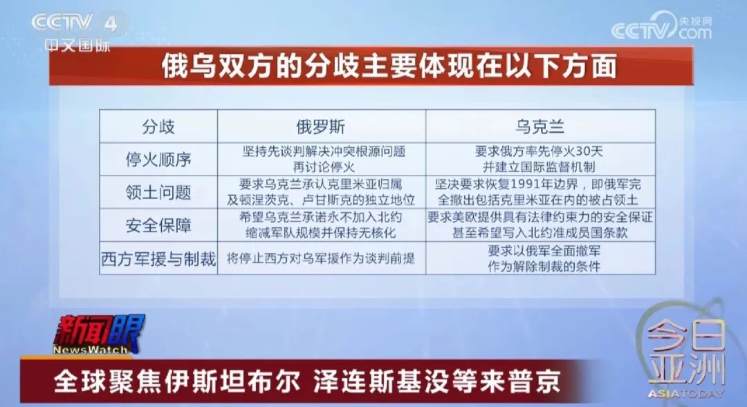 全球聚焦伊斯坦布尔 泽连斯基没等来普京 全球聚焦伊斯坦布尔 泽连斯基没等来普京