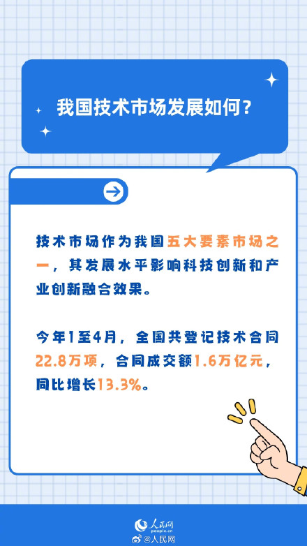 收藏！科技服务业8问8答