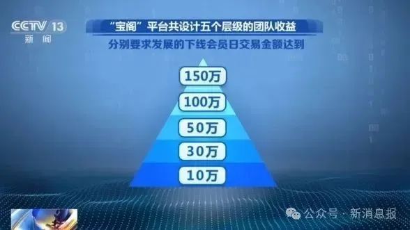 央视紧急曝光！这类 “投资” 千万别碰