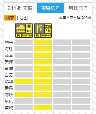 10区雷雨大风预警信号生效 广州接下来还有四轮降雨无缝衔接→ 10区雷雨大风预警信号生效 广州接下来还有四轮降雨无缝衔接→
