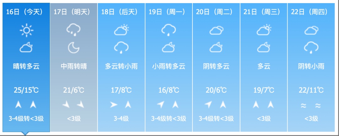 中到大雨！短时强降水、雷暴大风！吉林省这些地方需警惕→