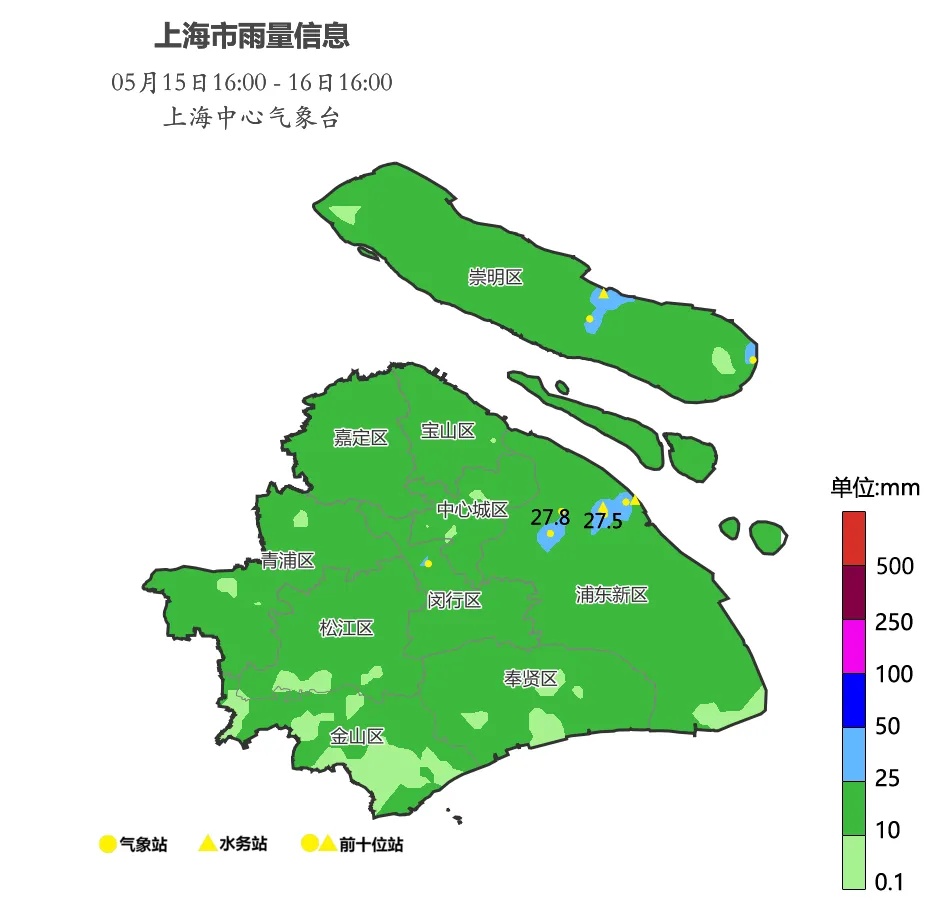 上海正式入夏！比常年提早12天…周末气温起伏大，33℃→26℃，梅雨体验卡来了