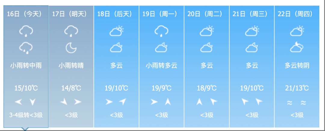 中到大雨！短时强降水、雷暴大风！吉林省这些地方需警惕→