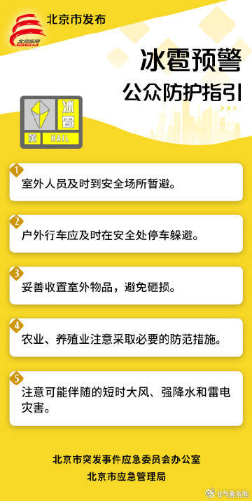 北京下午到前半夜强对流来袭 三预警齐发! 北京下午到前半夜强对流来袭 三预警齐发!