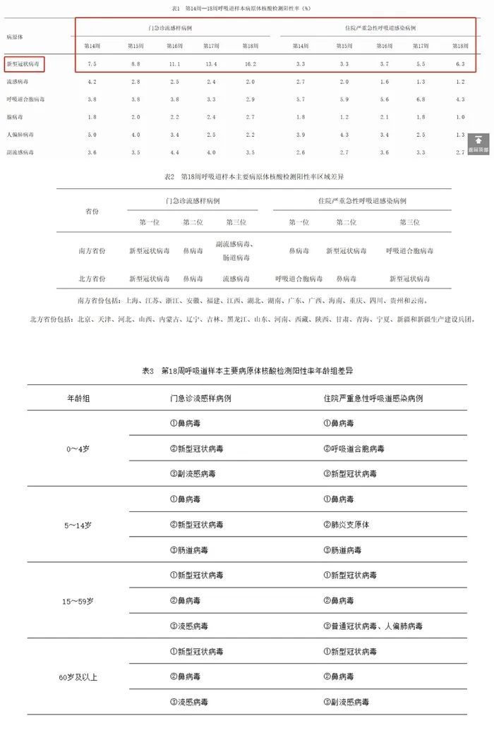 阳性!陈奕迅确诊! 阳性!陈奕迅确诊!