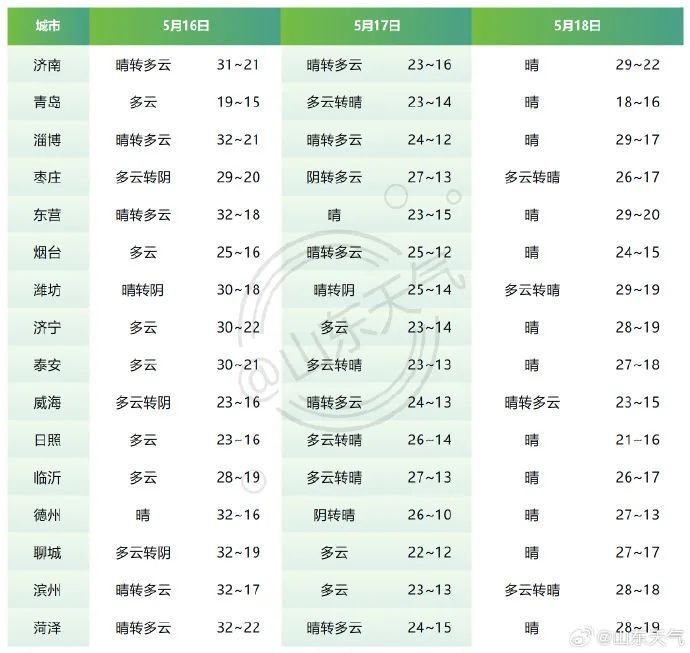 雷暴+大风+冰雹,中央气象台:强对流预警!多地发提醒:今晚早回家 雷暴+大风+冰雹,中央气象台:强对流预警!多地发提醒:今晚早回家